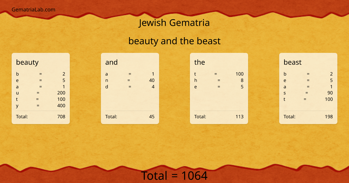 beauty and the beast in jewish Gematria